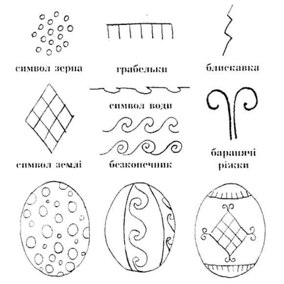 Казки за мотивами орнаментальної символіки України